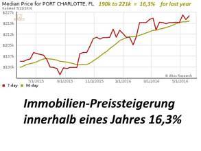 Thumbnail von ***FLORYDA: PROSTO OD ET WSG GERMANY - Ogromna działka budowlana na nowym osiedlu***