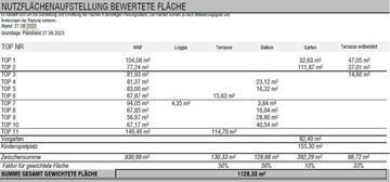 Thumbnail von Einzigartiges Grundstück mit genehmigtem Bauprojekt in Ruhelage, Nähe Wachau