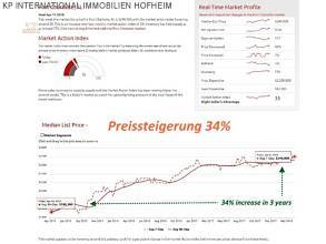 Thumbnail von ***FLORIDA: Neubaugebiet - 1780m² großes Bauland - Neubauvilla "COBIA"***