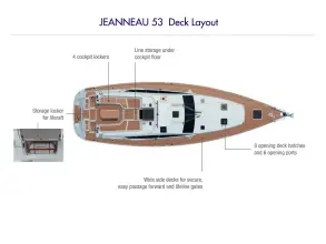 Thumbnail von Jeanneau Yachts 53