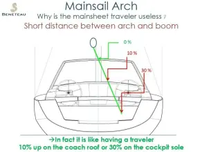Thumbnail von Beneteau Oceanis 45 Lily Pad