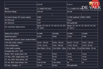 Thumbnail von Lumen E10