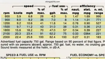 Thumbnail von Viking 55 Motor Yacht