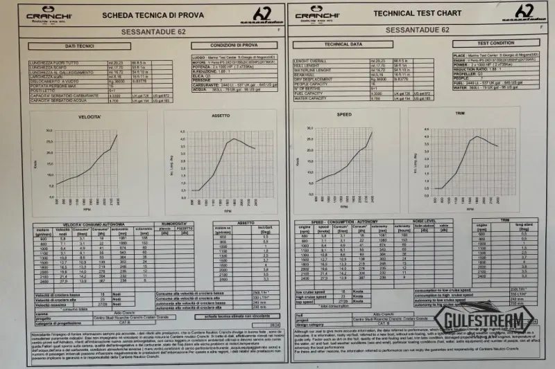 Thumbnail von Cranchi Sessantadue 62