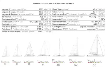 Thumbnail von Alliaura Feeling 44