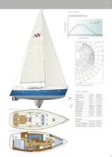 Thumbnail von Southerly 35 RS 'Luna'