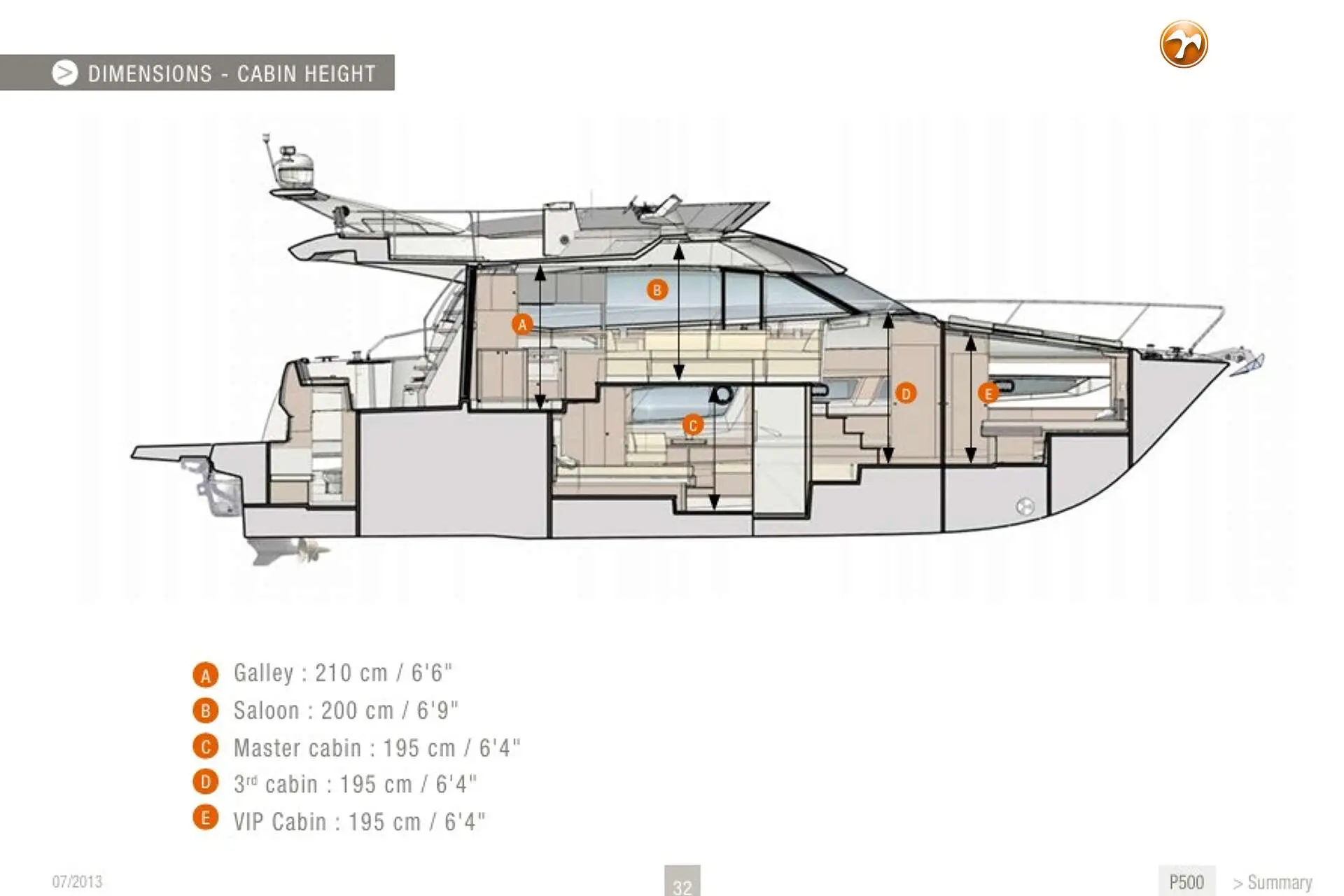 Thumbnail von Prestige 50