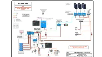 Thumbnail von Fountaine Pajot Bahia 46 Maestro Iles Et Ailes