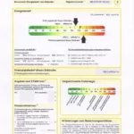 Energieausweis