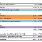 Flächen Plan