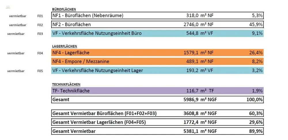 Flächen Plan