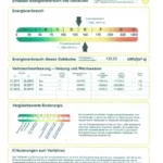 Energieausweis