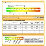 Energieausweis