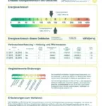 Energieausweis